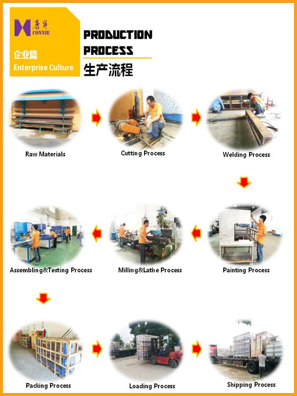 Shenzhen Connie Welding Machinery Co., Ltd